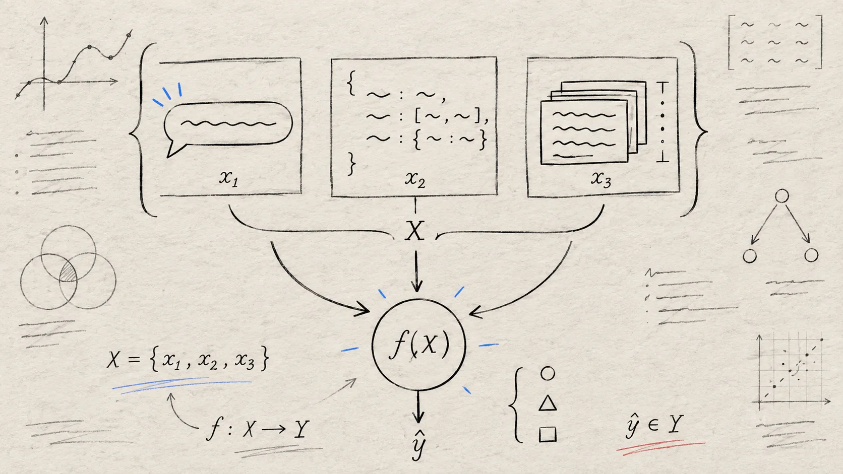 Jev AI state inputs flowing into a decision function