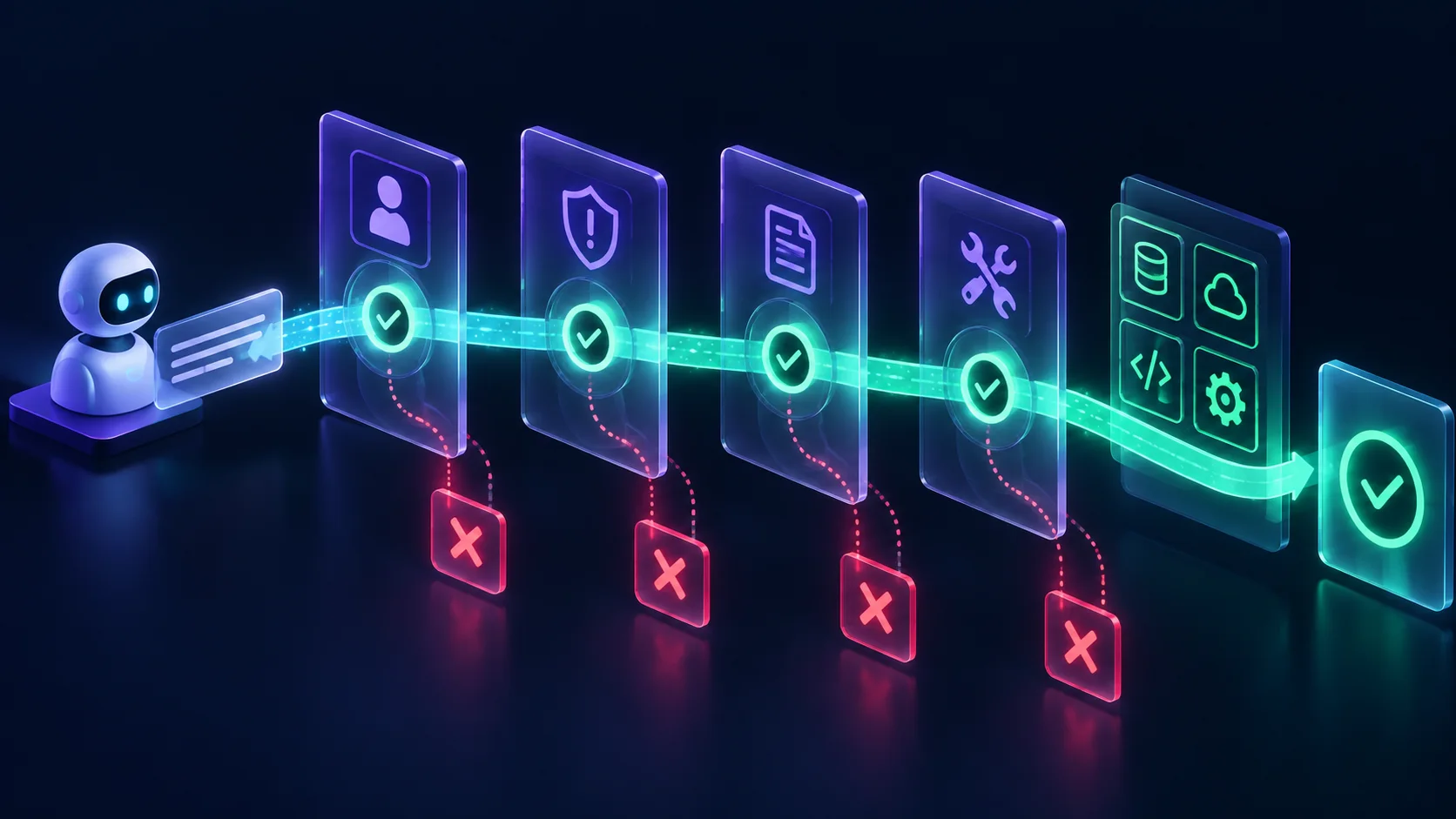 A safety gate stopping a high-risk agent tool call