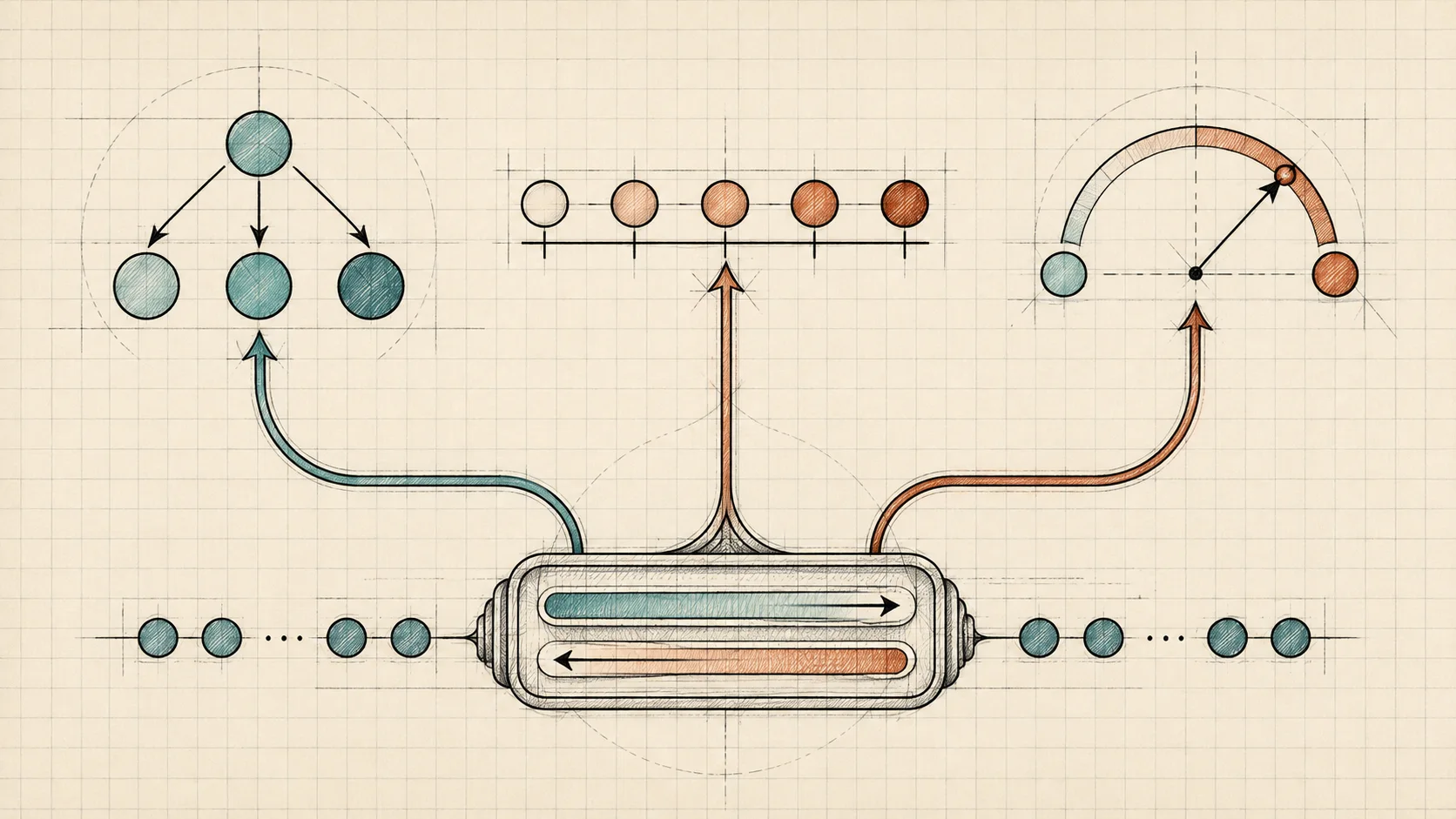 Mathematical sketch of three typed answers emerging from a shared input
