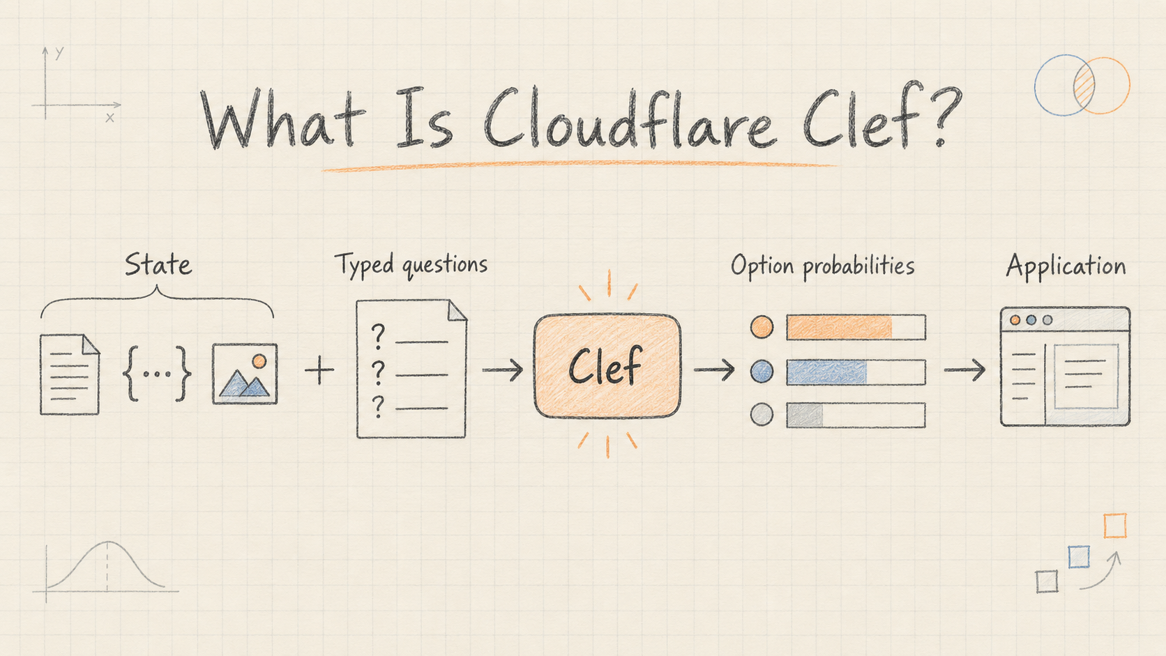 Was ist Cloudflare Clef? Modelle, API, Preise und Einsatzfälle